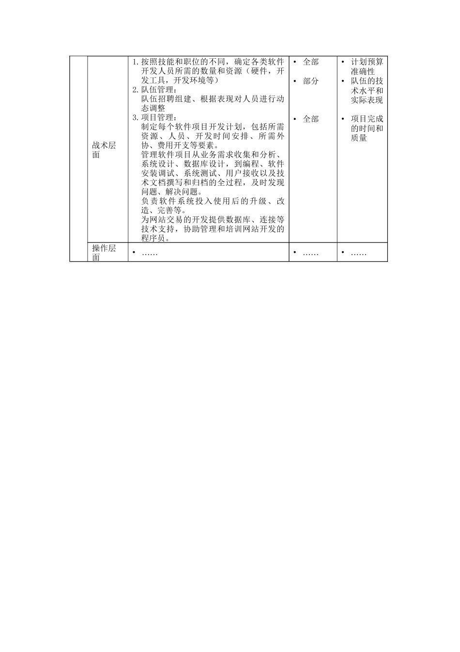 资讯科技部职位描述-软件开发副经理_第2页