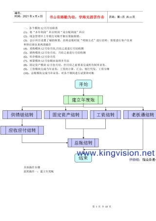 用友通T3年度结转操作流程