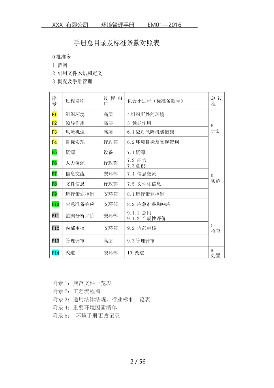 环境管理手册-XXXX版-_第2页