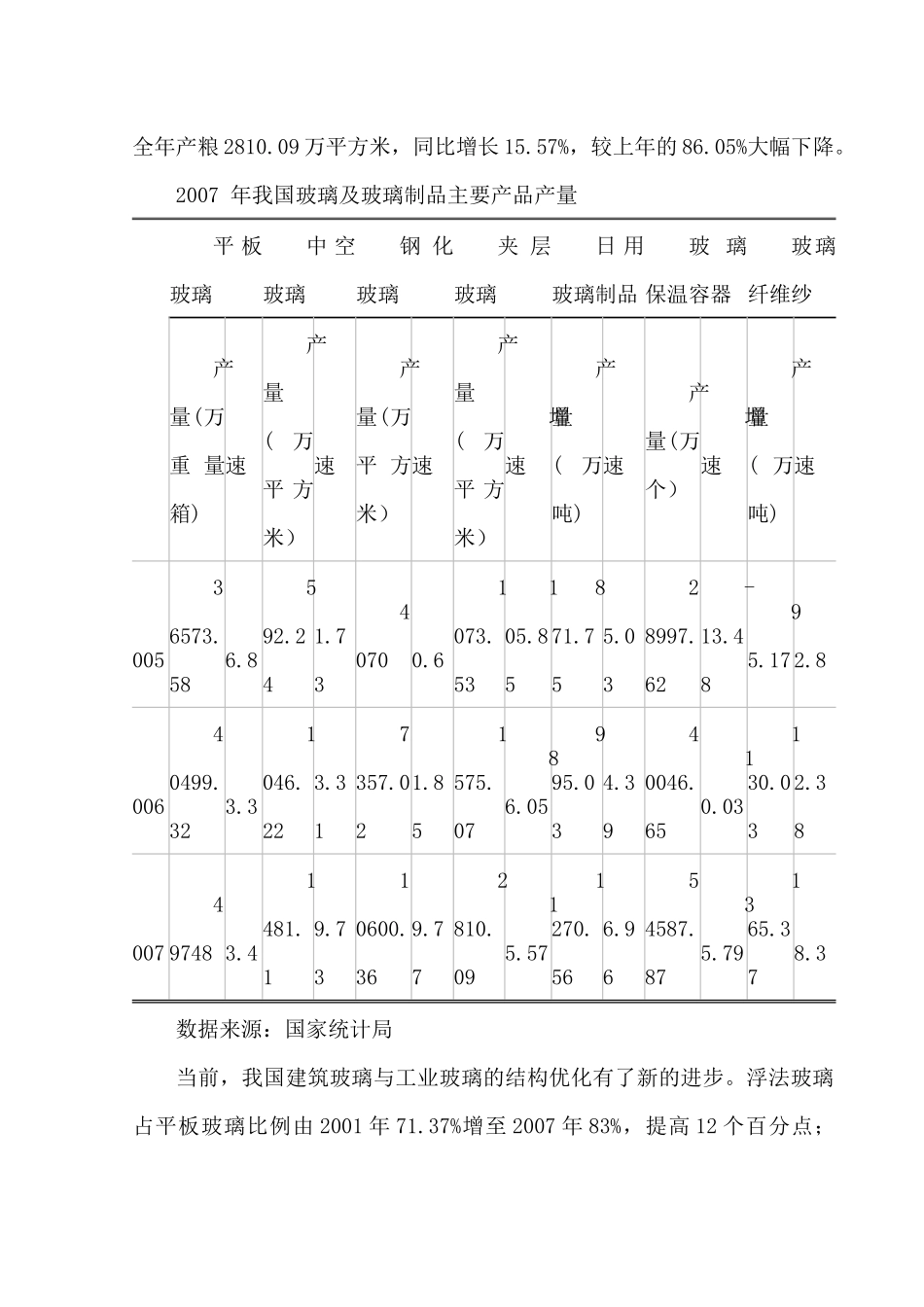 玻璃行业风险分析报告--玻璃制品行业供给分析_第2页
