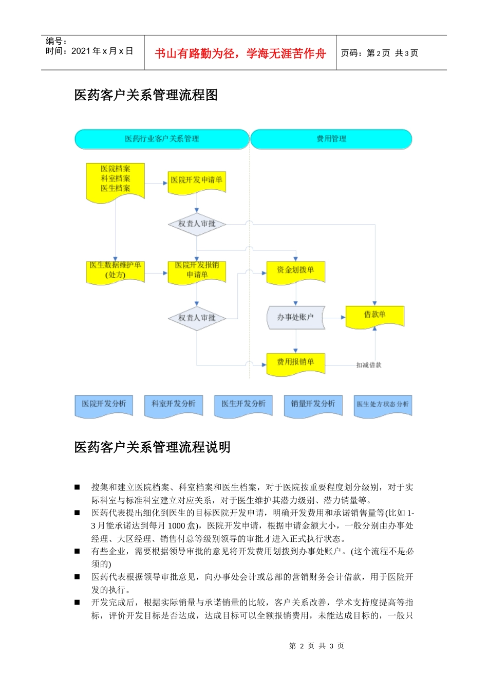 用友医药客户关系管理流程说明aas_第2页