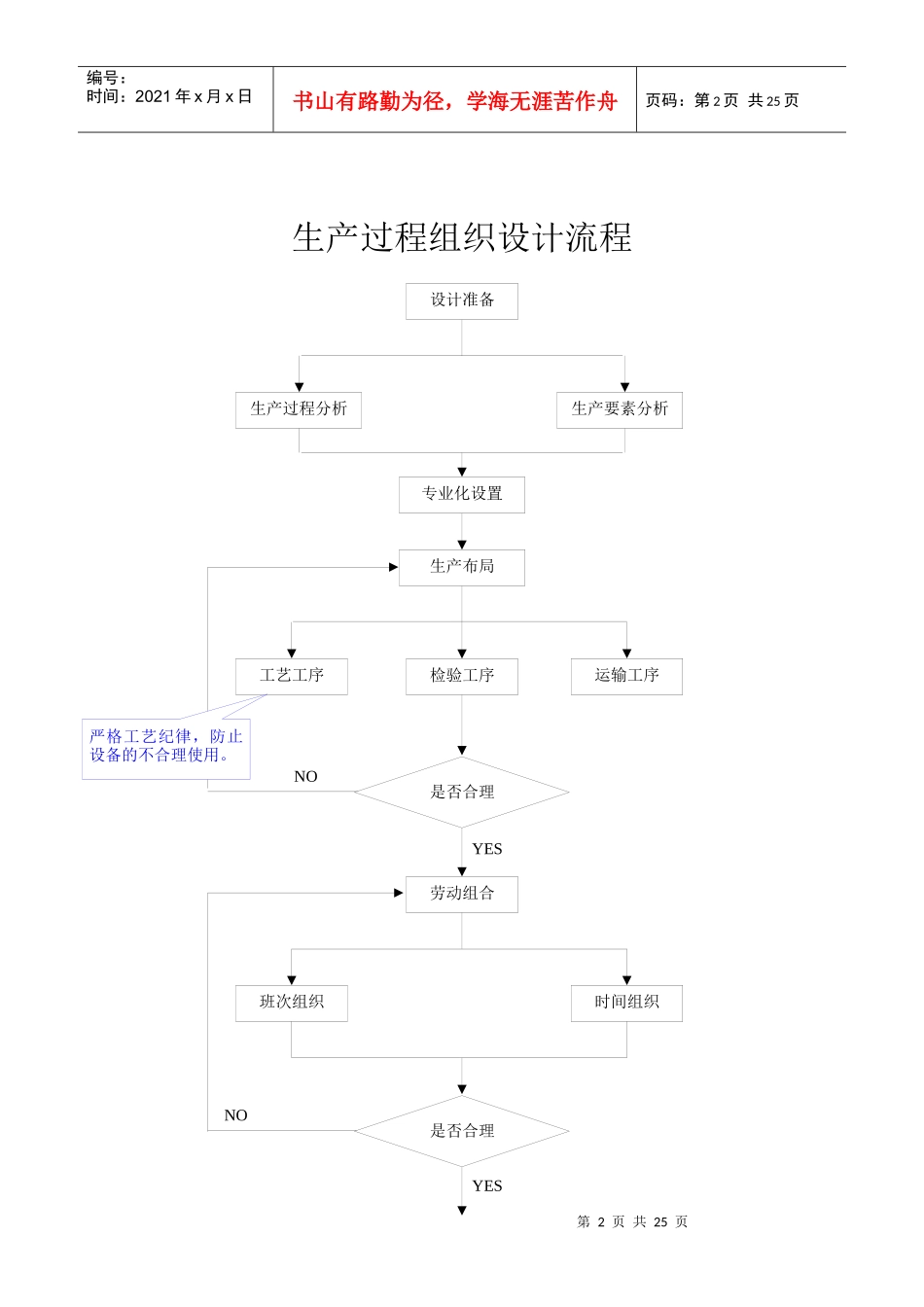 生产管理各道流程图[1]_第2页