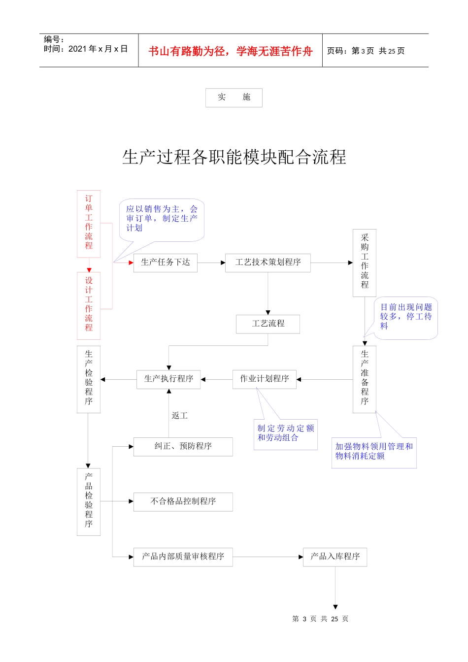 生产管理各道流程图[1]_第3页