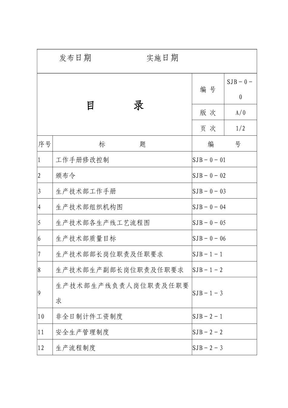 生产技术部工作手册_第2页