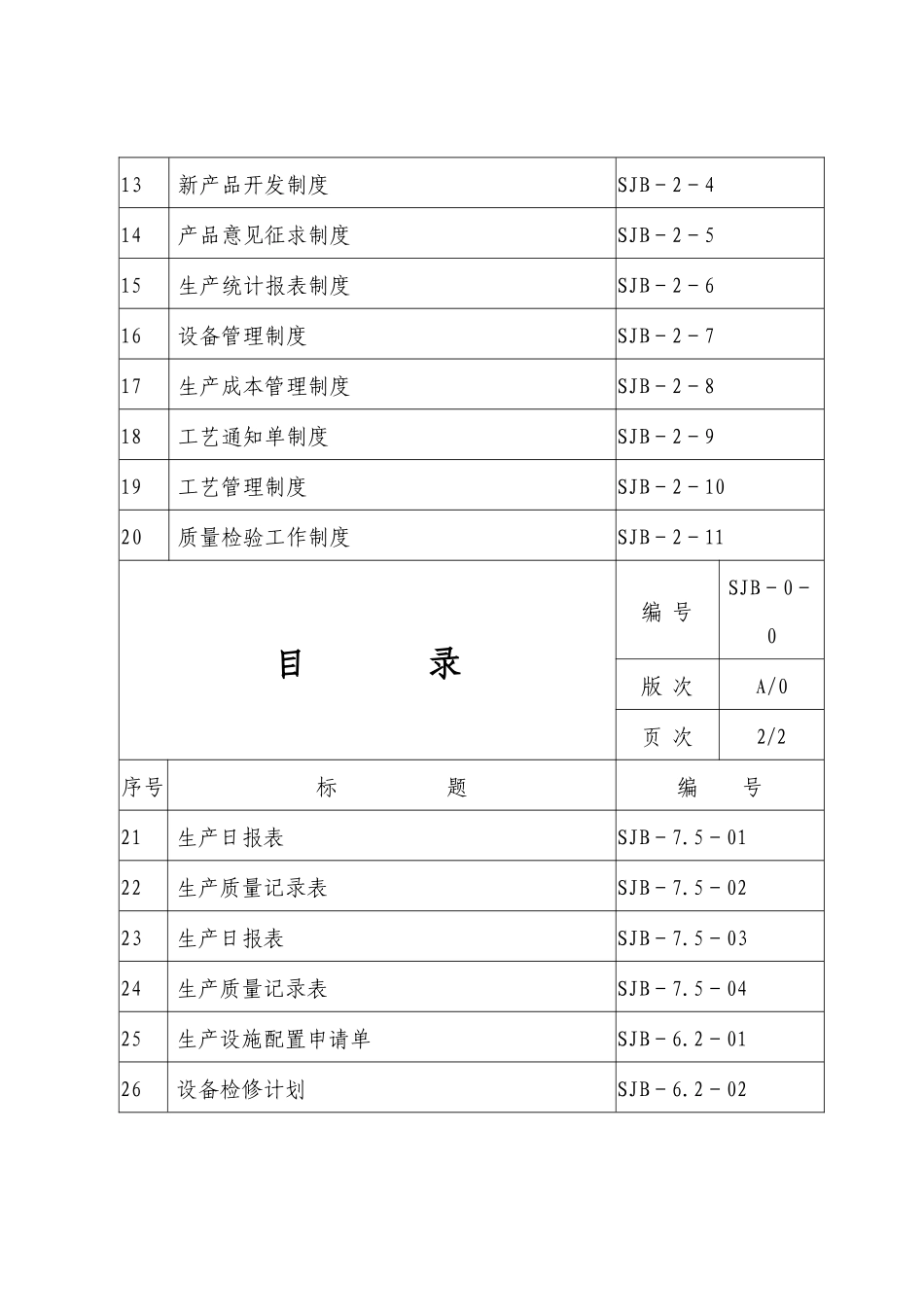生产技术部工作手册_第3页