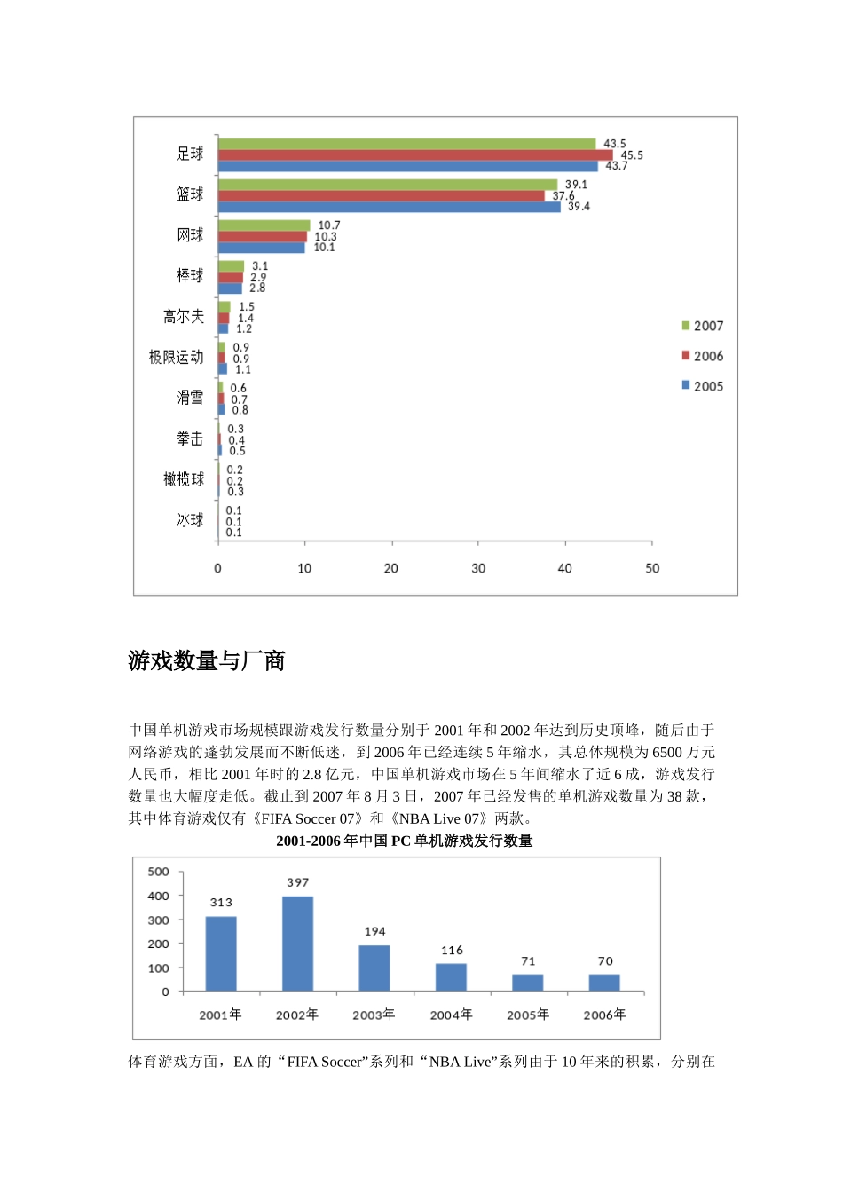 关于PC单机体育游戏市场调查_第3页
