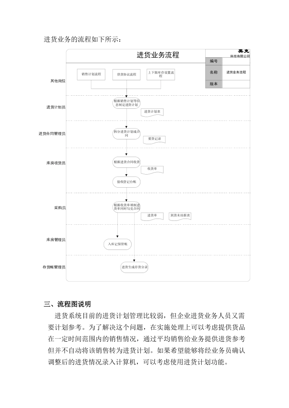 物流行业-进货管理标准流程_第3页