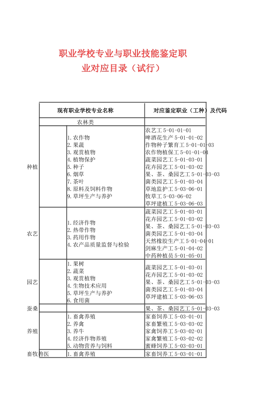 资料下载-wwwsxhrssgovcn_第1页