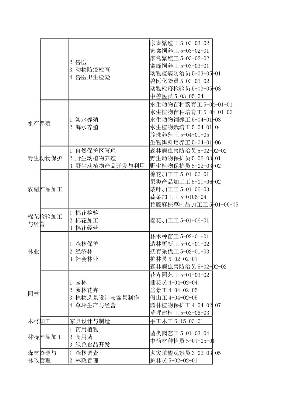资料下载-wwwsxhrssgovcn_第2页