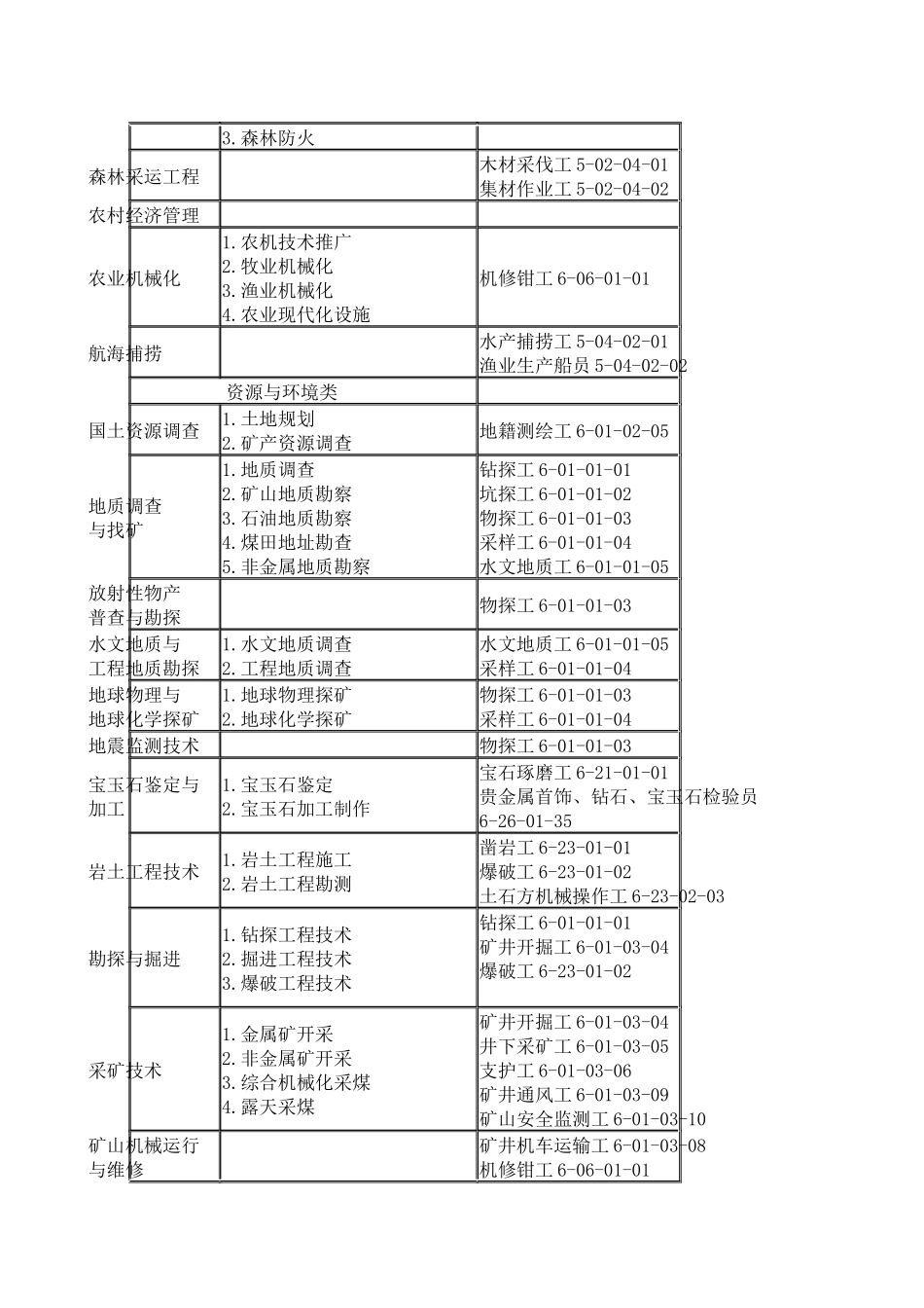 资料下载-wwwsxhrssgovcn_第3页