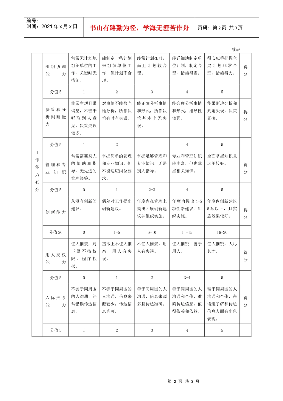 生产制造型企业中高层管理人员绩效评价标准_第2页