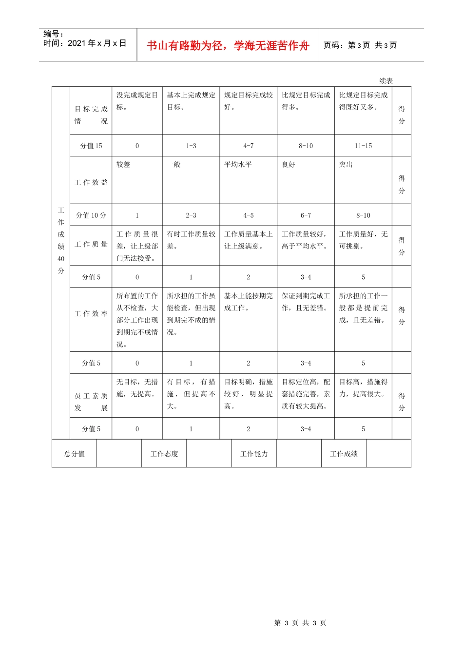 生产制造型企业中高层管理人员绩效评价标准_第3页