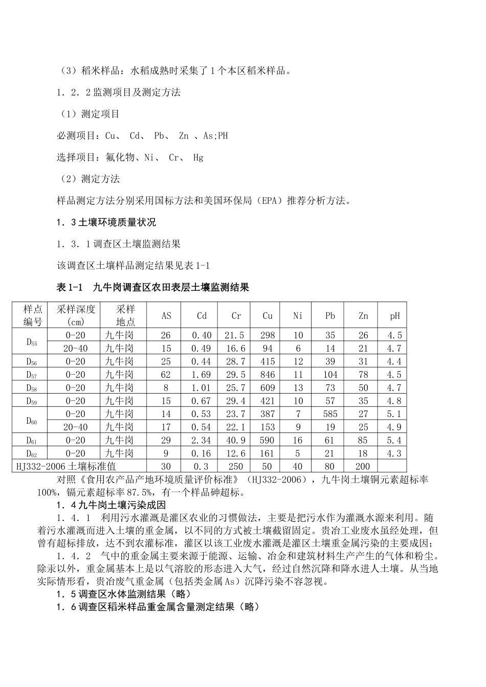 重金属污染土壤修复技术应用_第3页