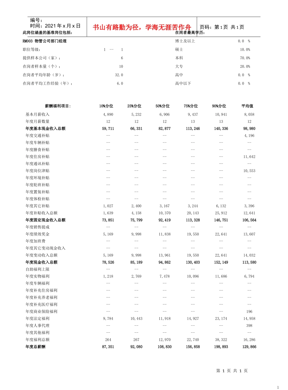 物管公司部门经理_第1页