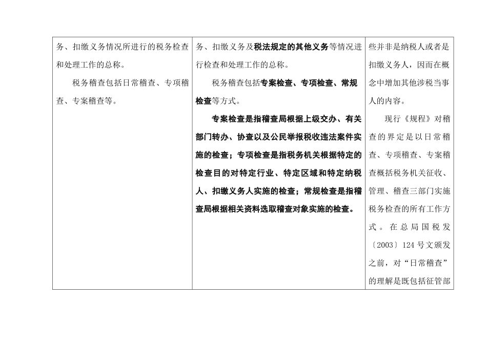 税务稽查工作规程实施手册_第2页