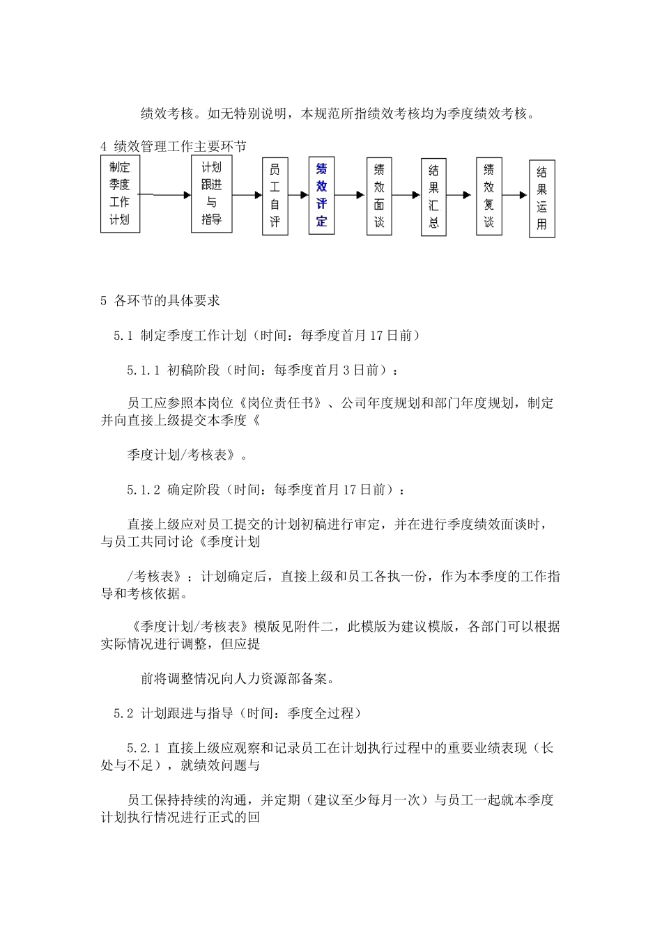 某集团公司员工绩效管理工作规范_第2页