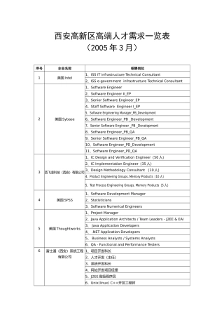 西安高新区高端人才需求一览表