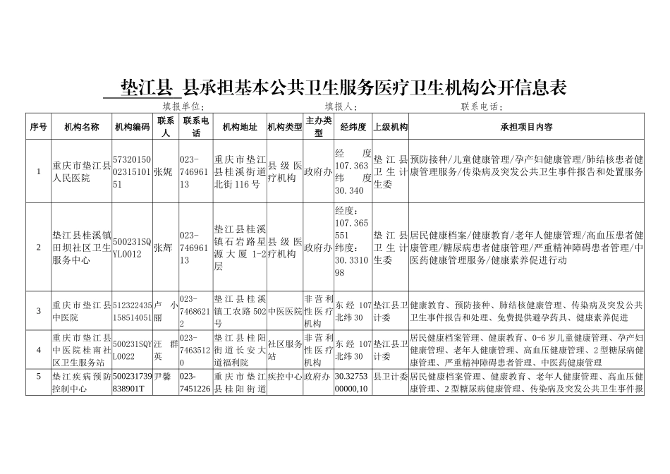 垫江县承担基本公共卫生服务项目医疗卫生机构公开信息表_第1页