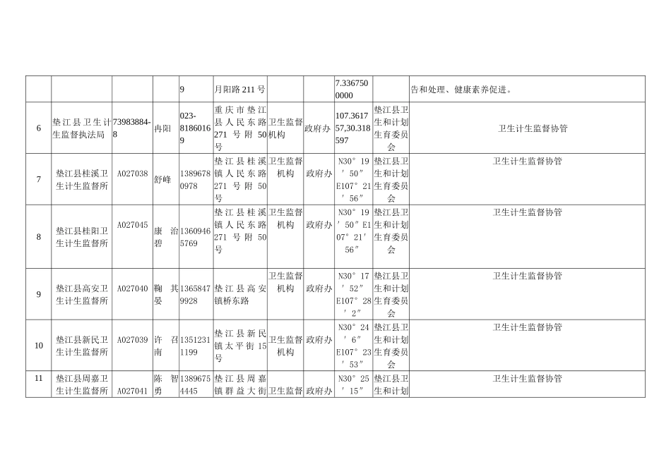 垫江县承担基本公共卫生服务项目医疗卫生机构公开信息表_第2页