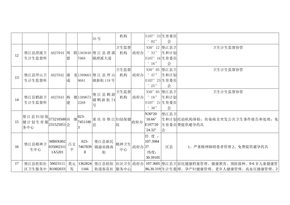 垫江县承担基本公共卫生服务项目医疗卫生机构公开信息表_第3页