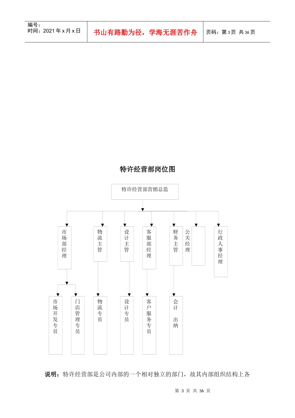特许经营部岗位规范汇编_第3页