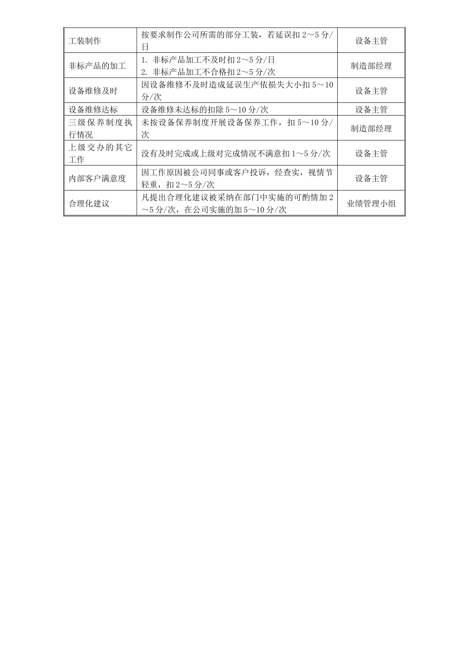 某中型制造业设备维修工岗位说明书及KPI指标_第2页