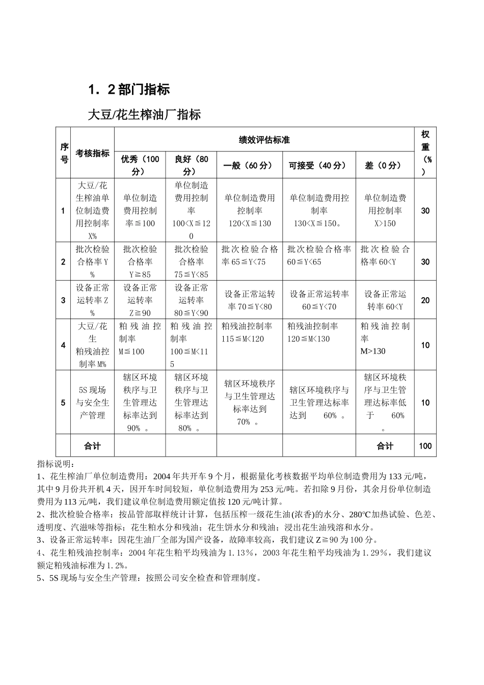 生产部员工KPI050511_第1页