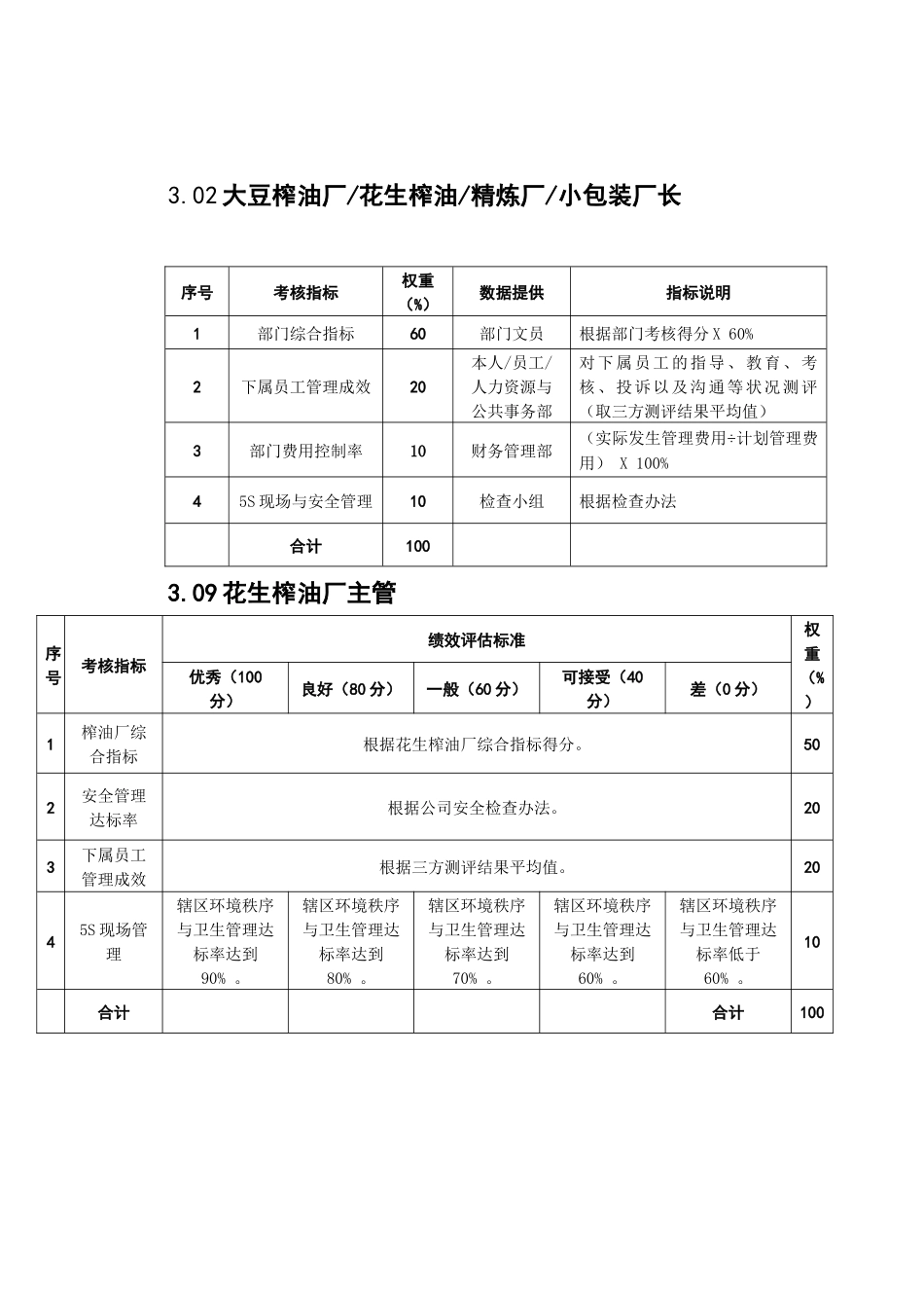生产部员工KPI050511_第2页