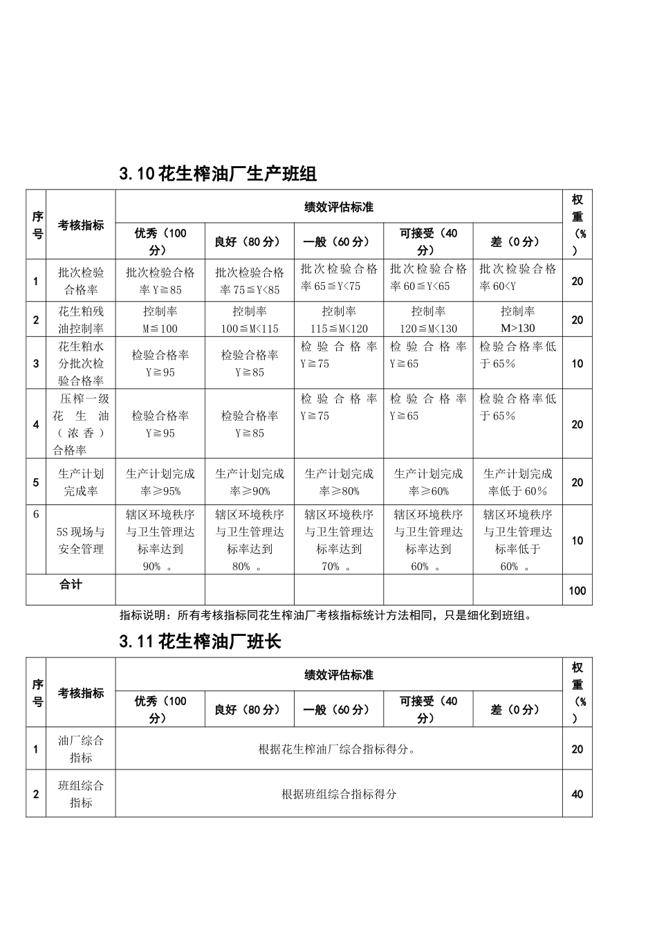 生产部员工KPI050511_第3页