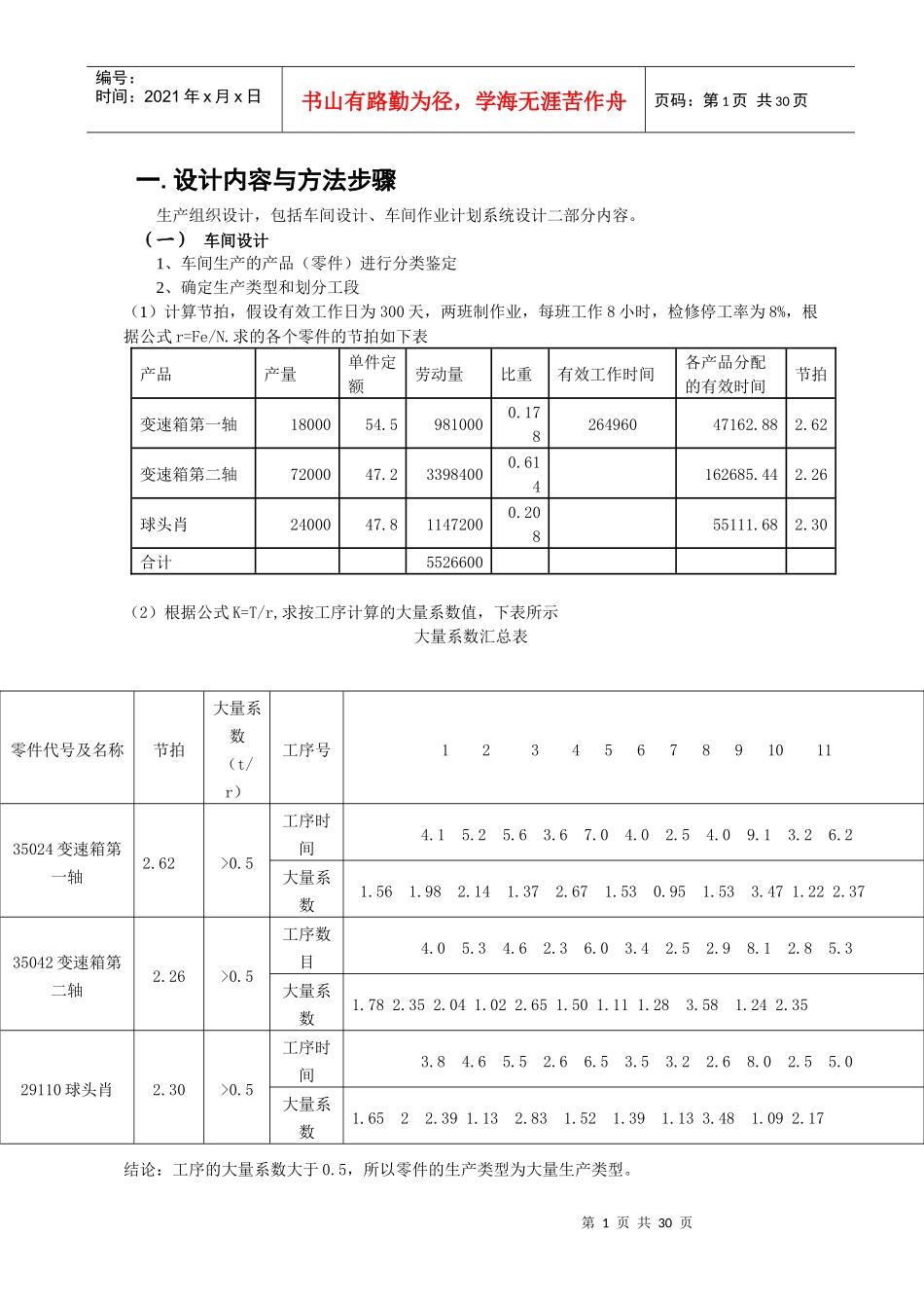 生产运营管理课程设计_第1页