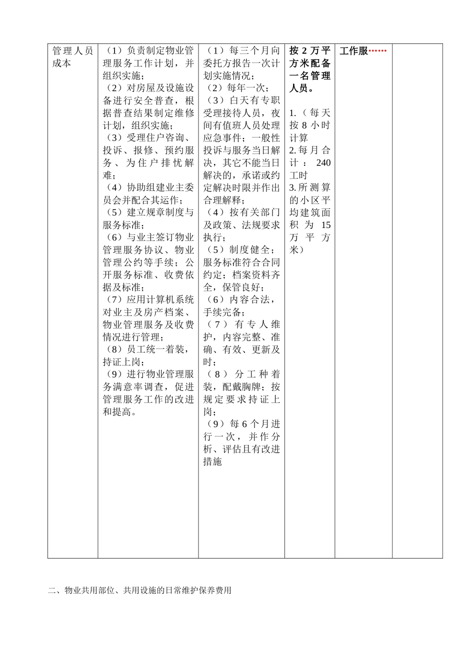 常州住宅物业公共服务工时定额指导标准_第3页