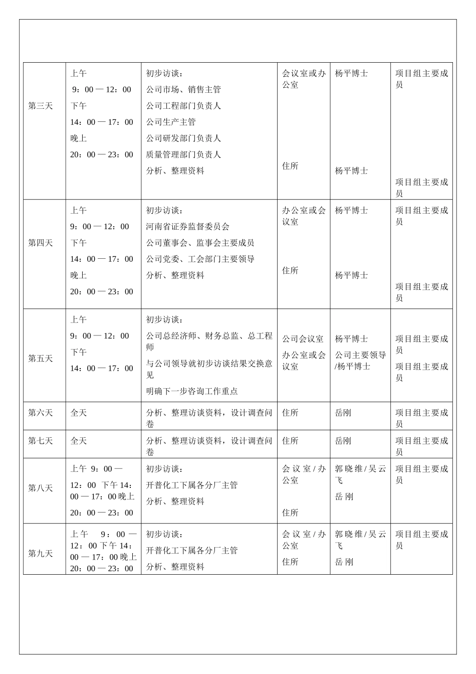 某某项目现场工作计划_第3页