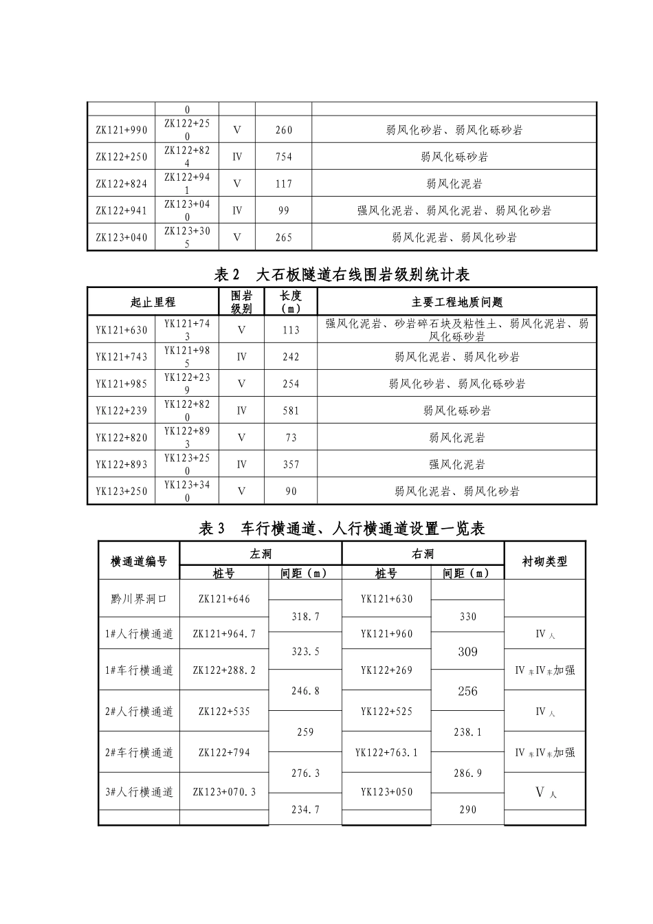 大石板隧道整体施工方案_第3页