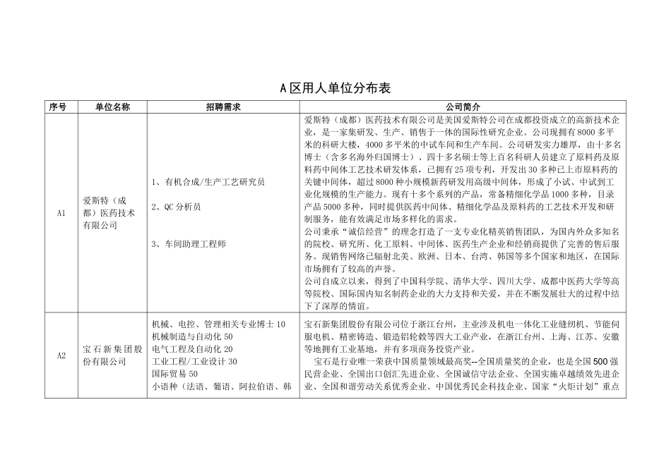 秋季供需见面会用人单位展位分布表_第1页