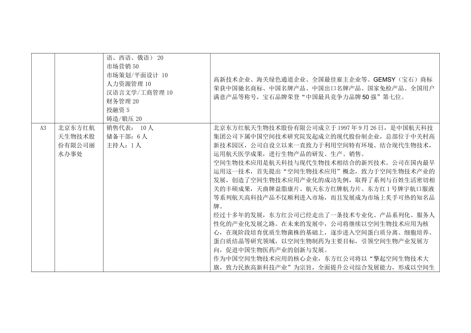 秋季供需见面会用人单位展位分布表_第2页