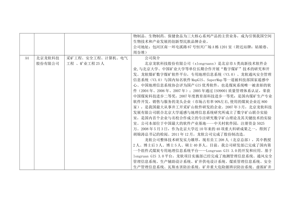 秋季供需见面会用人单位展位分布表_第3页
