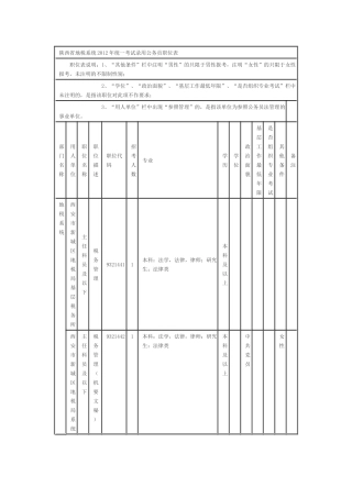 陕西省地税系统XXXX年统一考试录用公务员职位表