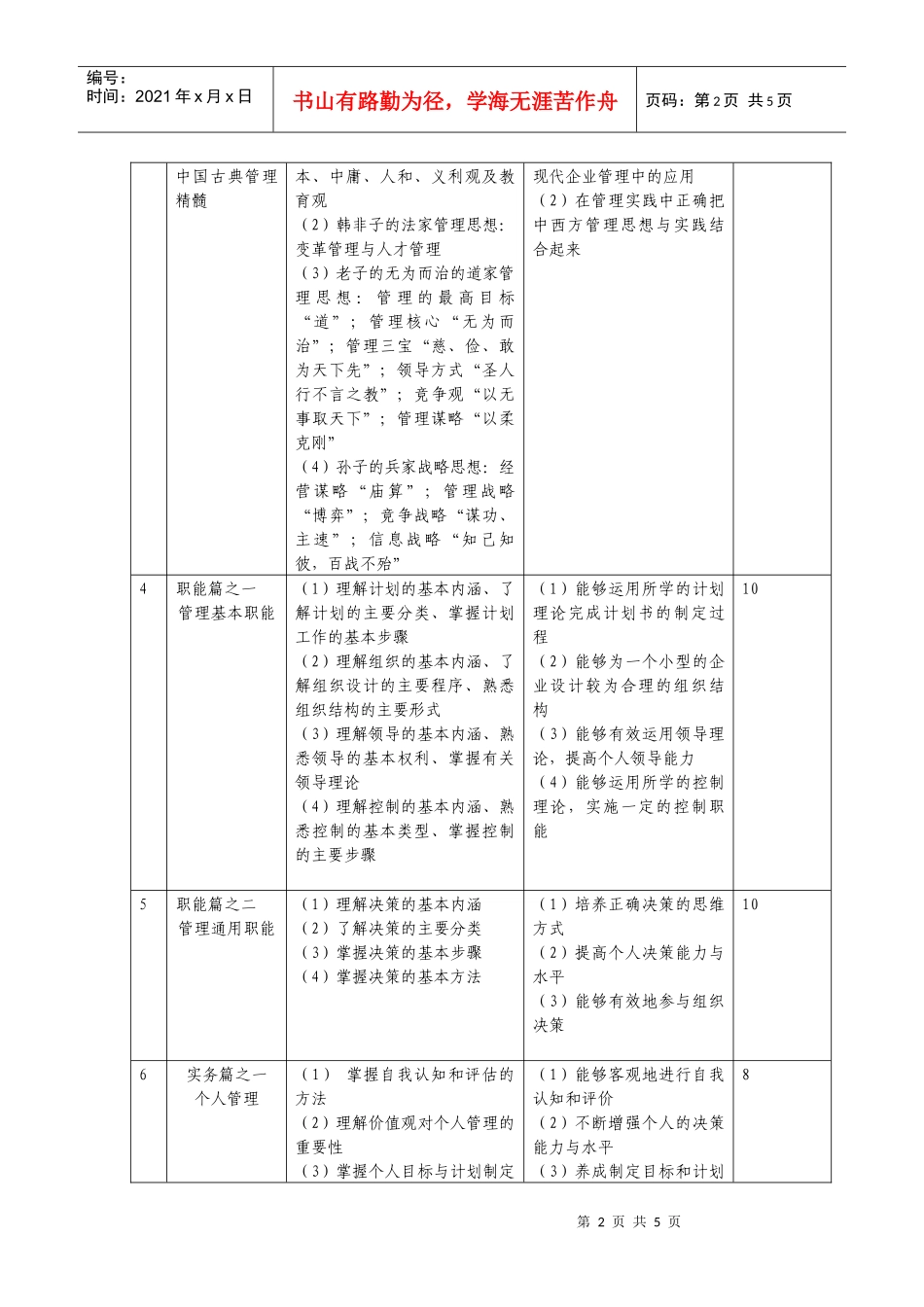 现代企业管理教学大纲_第2页