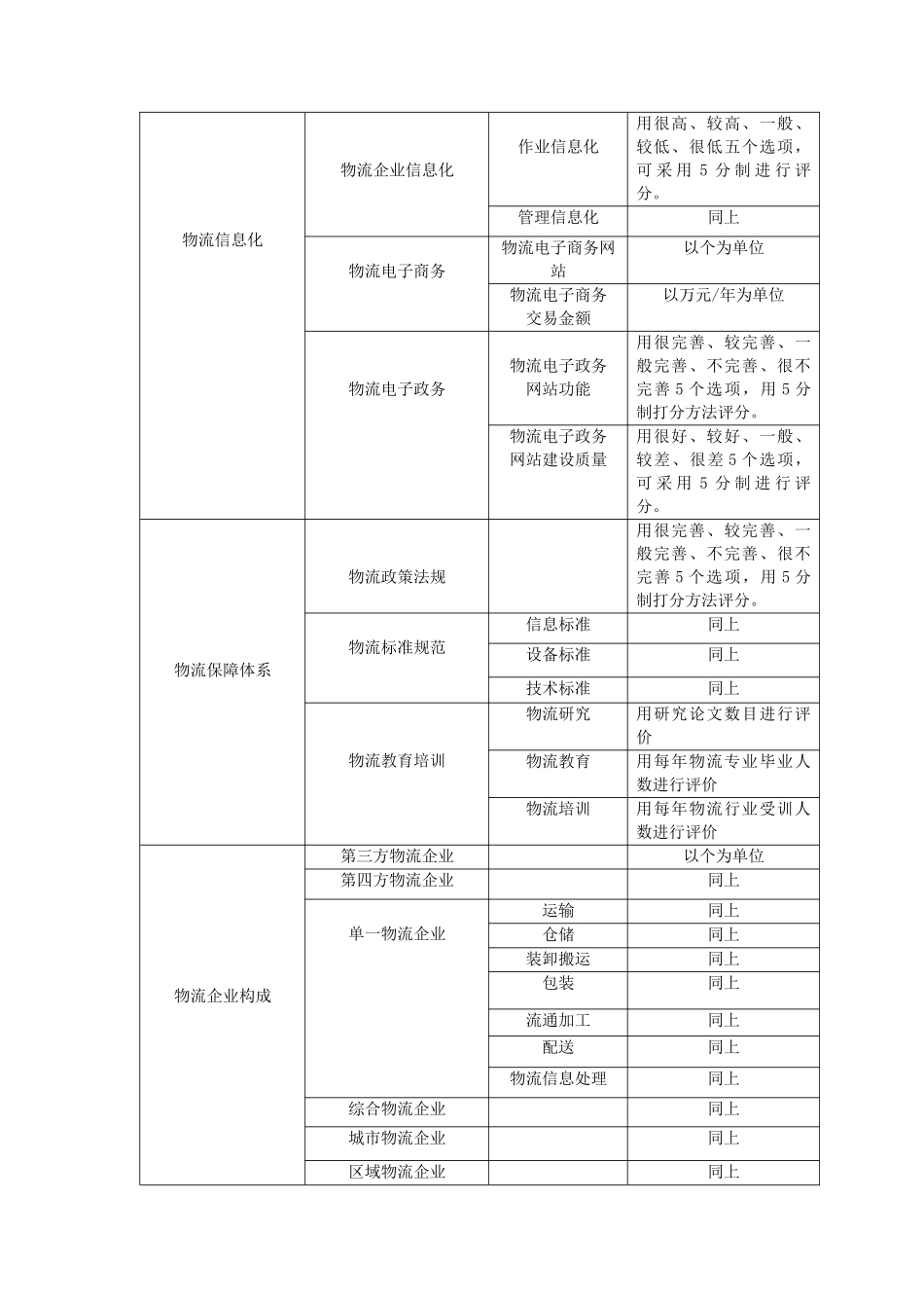 物流评价指标体系研究（DOC 4页）_第2页
