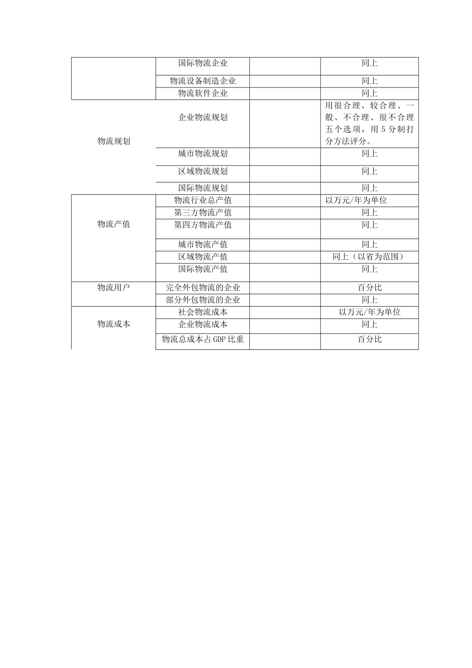 物流评价指标体系研究（DOC 4页）_第3页