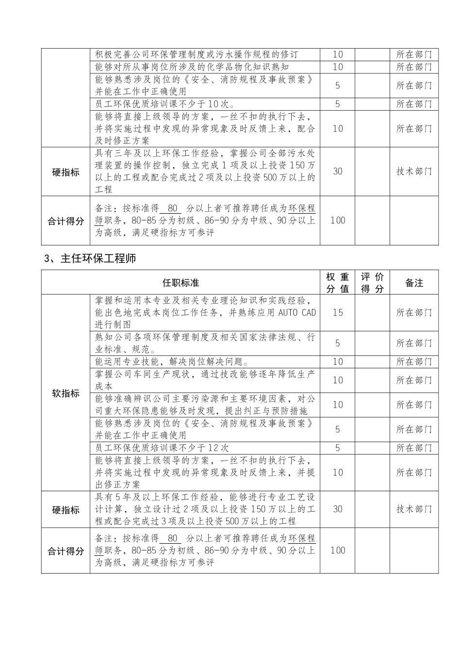 清远公司技能职务评审标准初稿_第2页