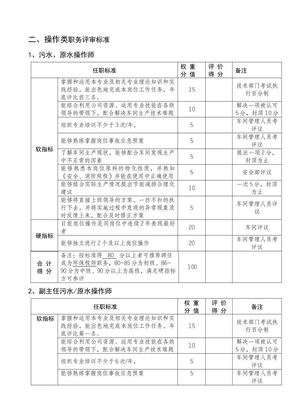 清远公司技能职务评审标准初稿_第3页