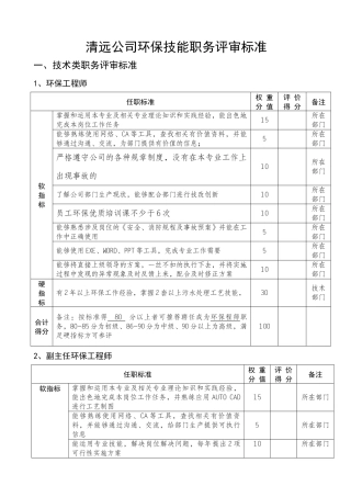 清远公司技能职务评审标准初稿