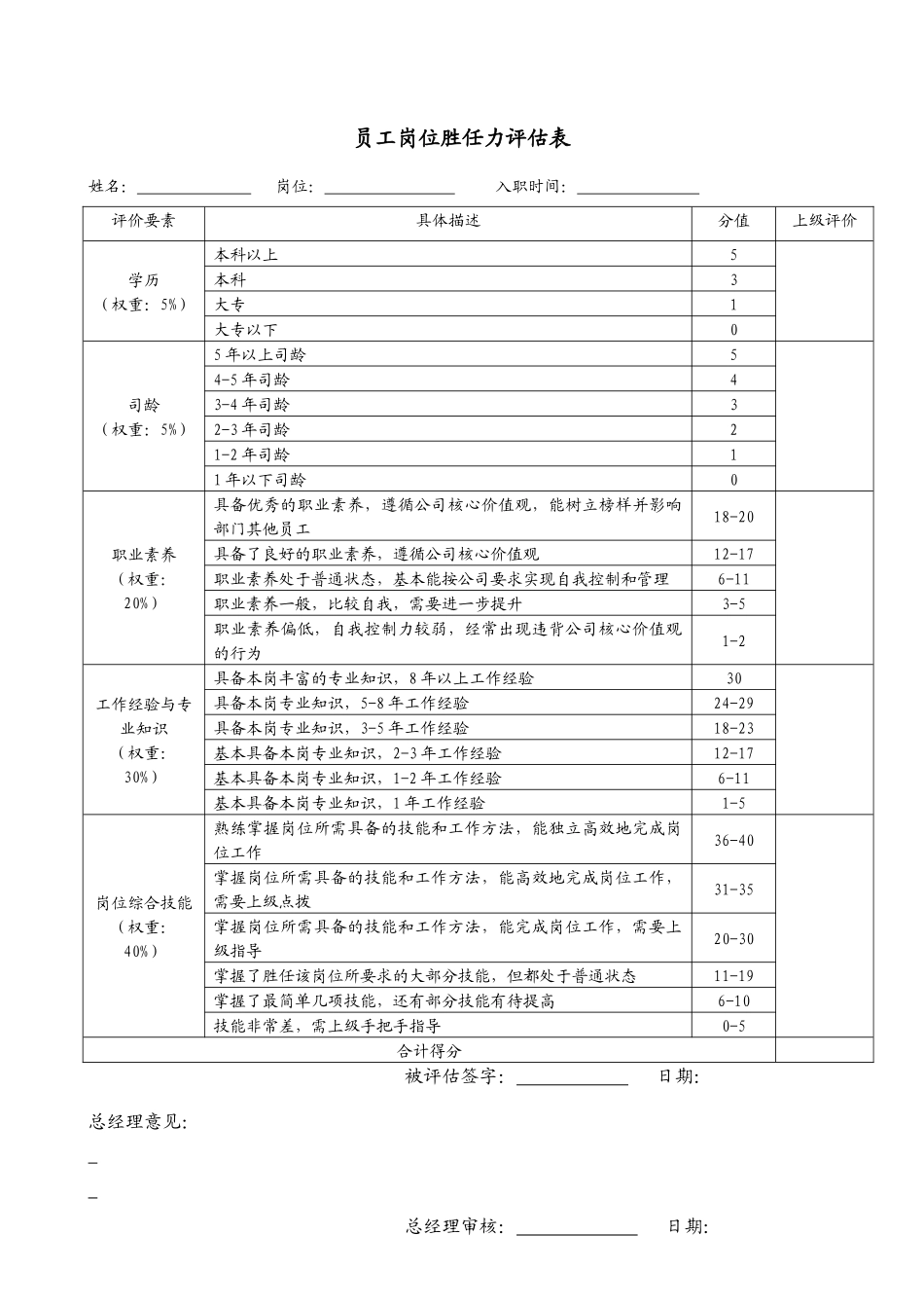 某集团公司员工胜任力评价方案_第2页