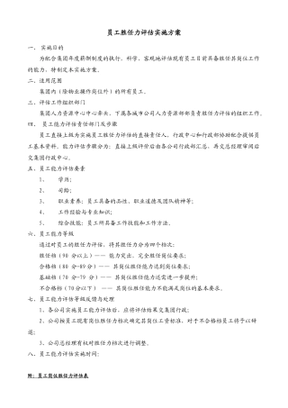 某集团公司员工胜任力评价方案