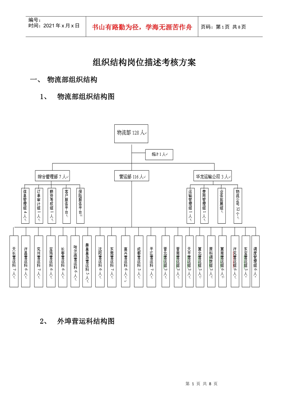 物流部组织结构岗位描述_第1页