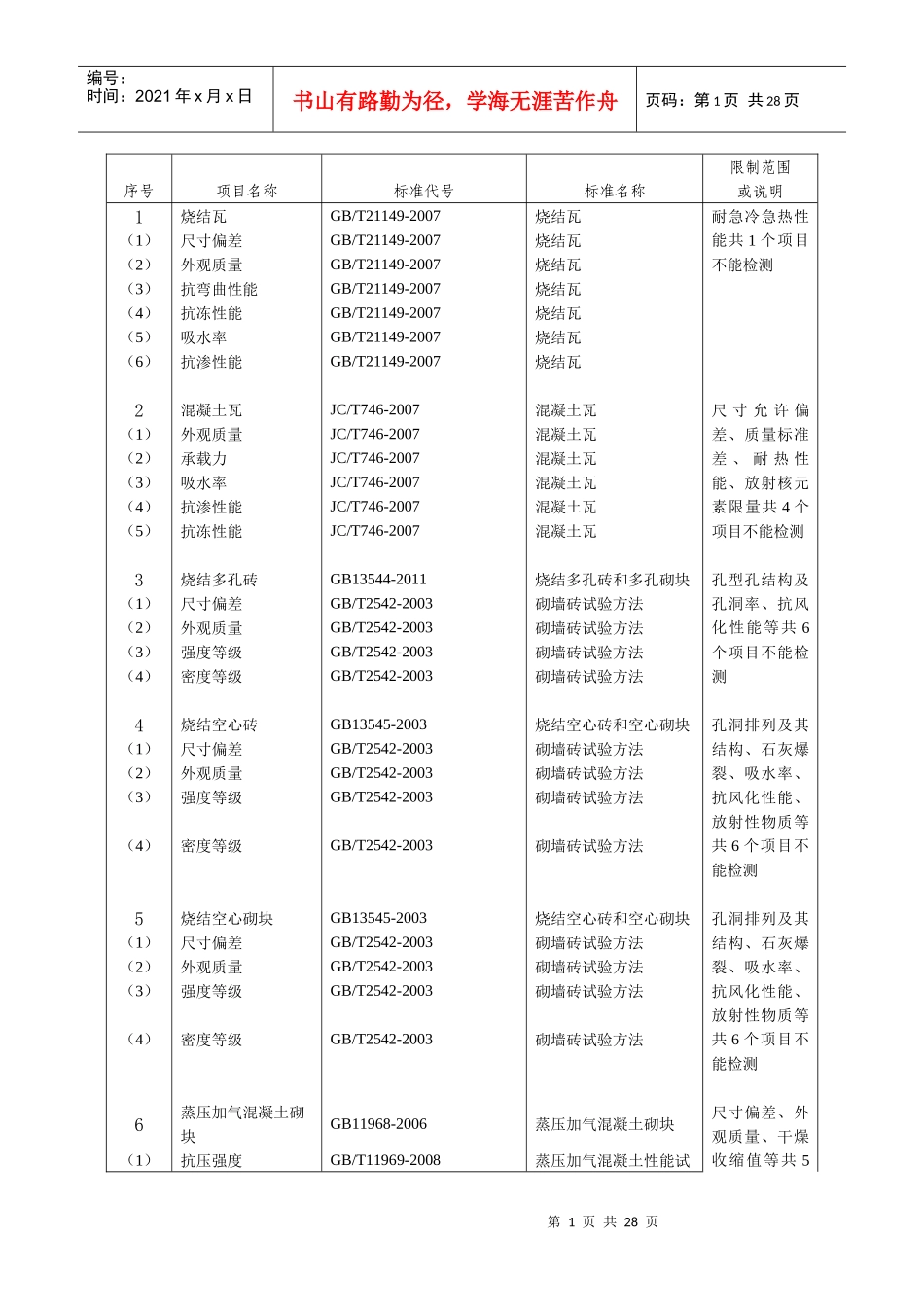 申请资质认定项目表_第1页