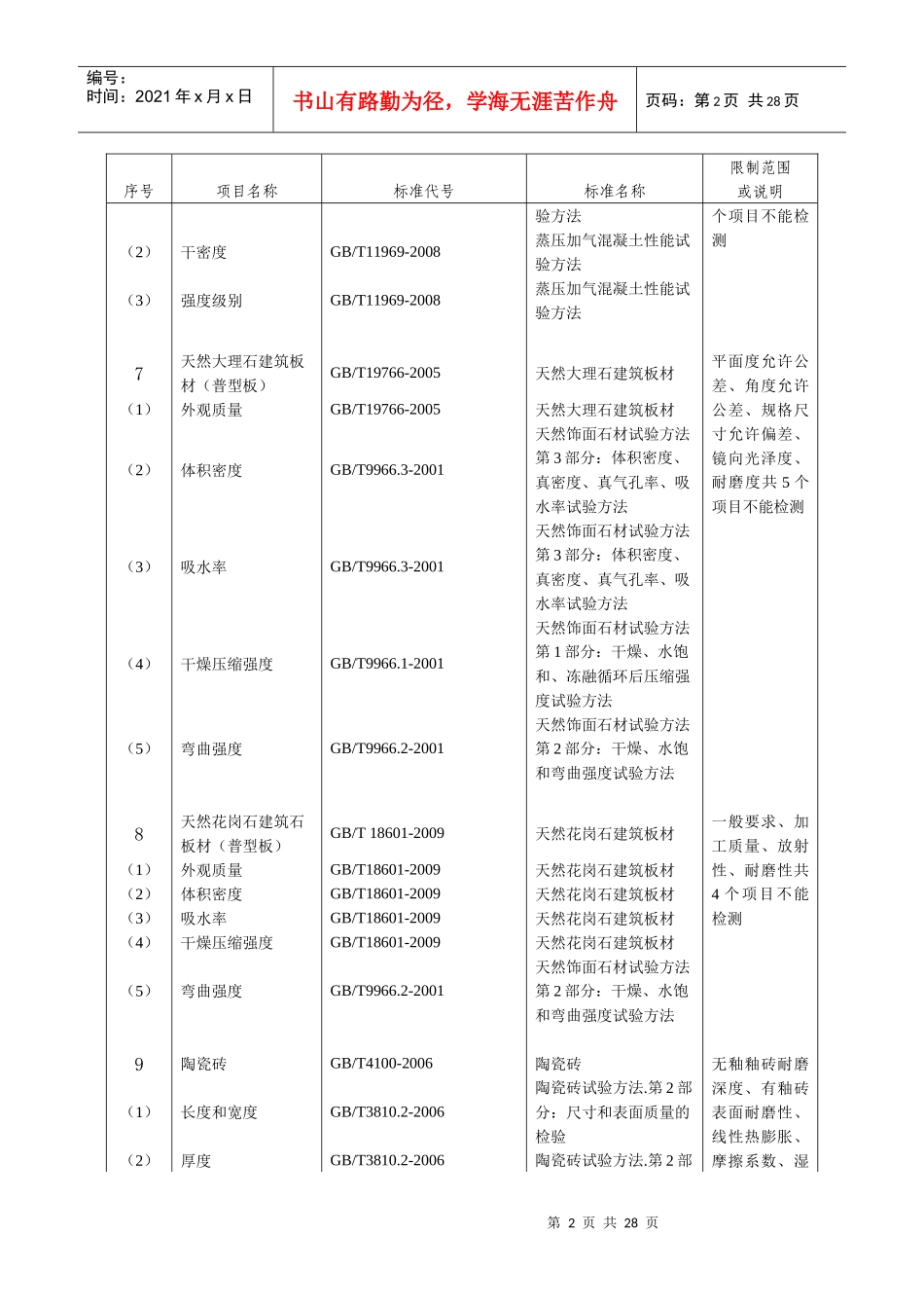 申请资质认定项目表_第2页