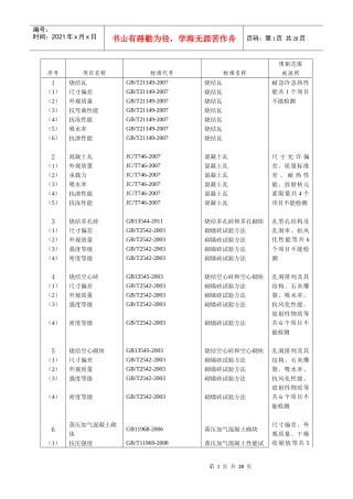 申请资质认定项目表