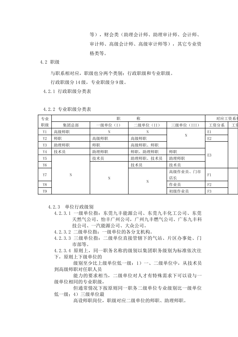 职等及薪资管理规定_第2页